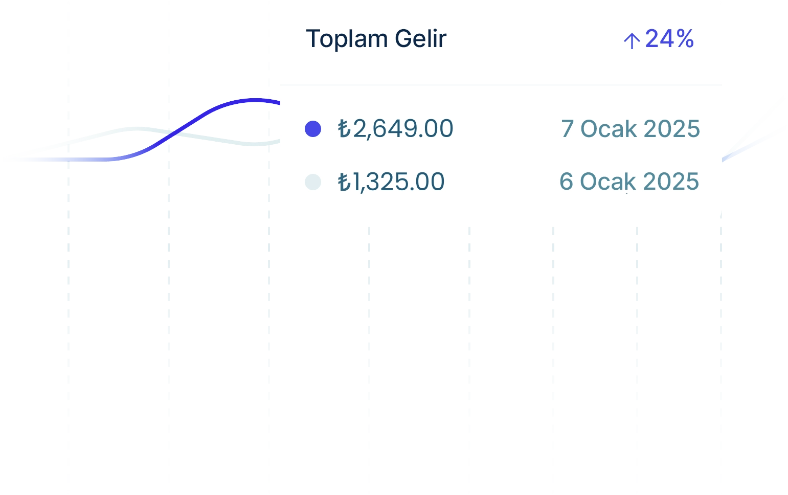 Samsun Büyüme Stratejisi