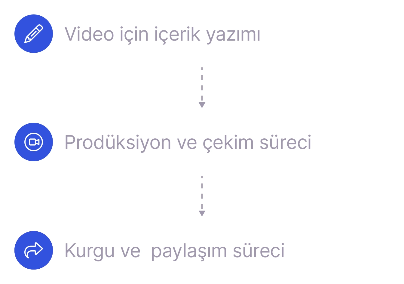 Samsun Sosyal Medya Yönetimi